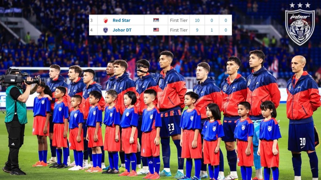 Prestasi JDT Ke-4 Terbaik Dunia